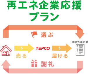 再エネ企業応援プラン