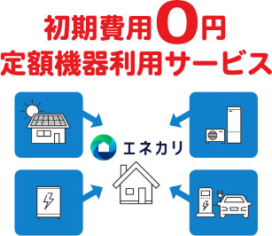 定額機器利用サービス「エネカリ」