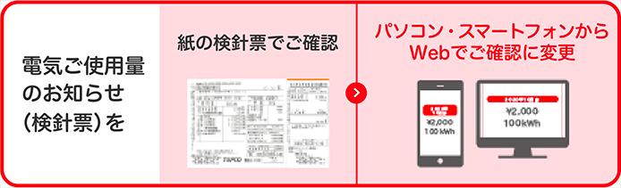 電気ご使用量のおしらせ(検針票)