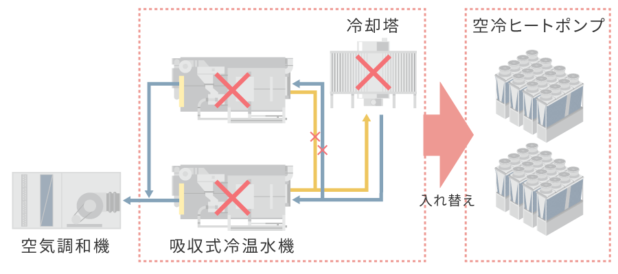 空調システムのイメージ図