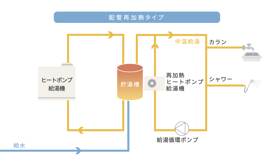 給湯システム 機器ラインナップ｜Heat Pump｜東京電力エナジー 