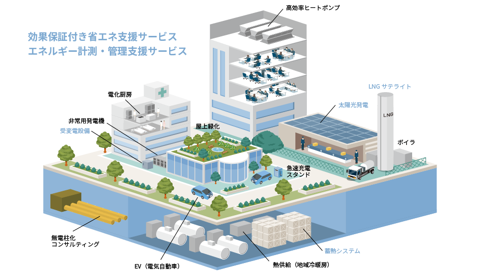 エネルギーソリューションのイメージ