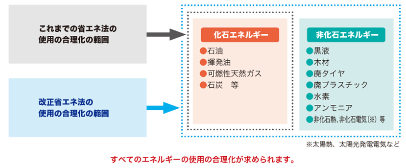 図1