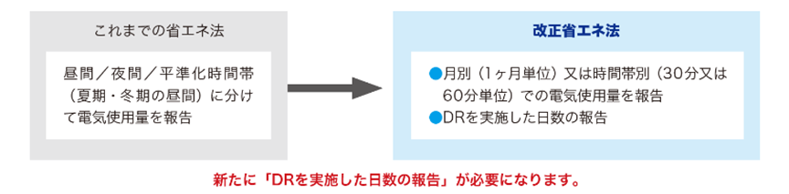 図3