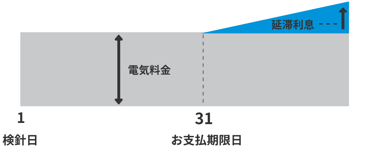 支払い期限とは？