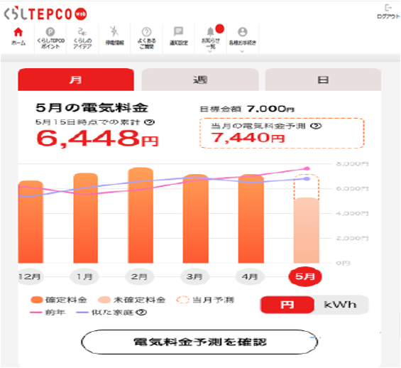 会員登録完了