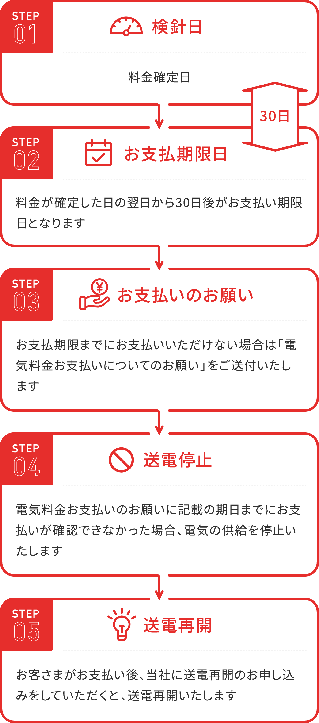 送電再開｜電気とガスの開通・各種手続き・サポート｜東京電力エナジー