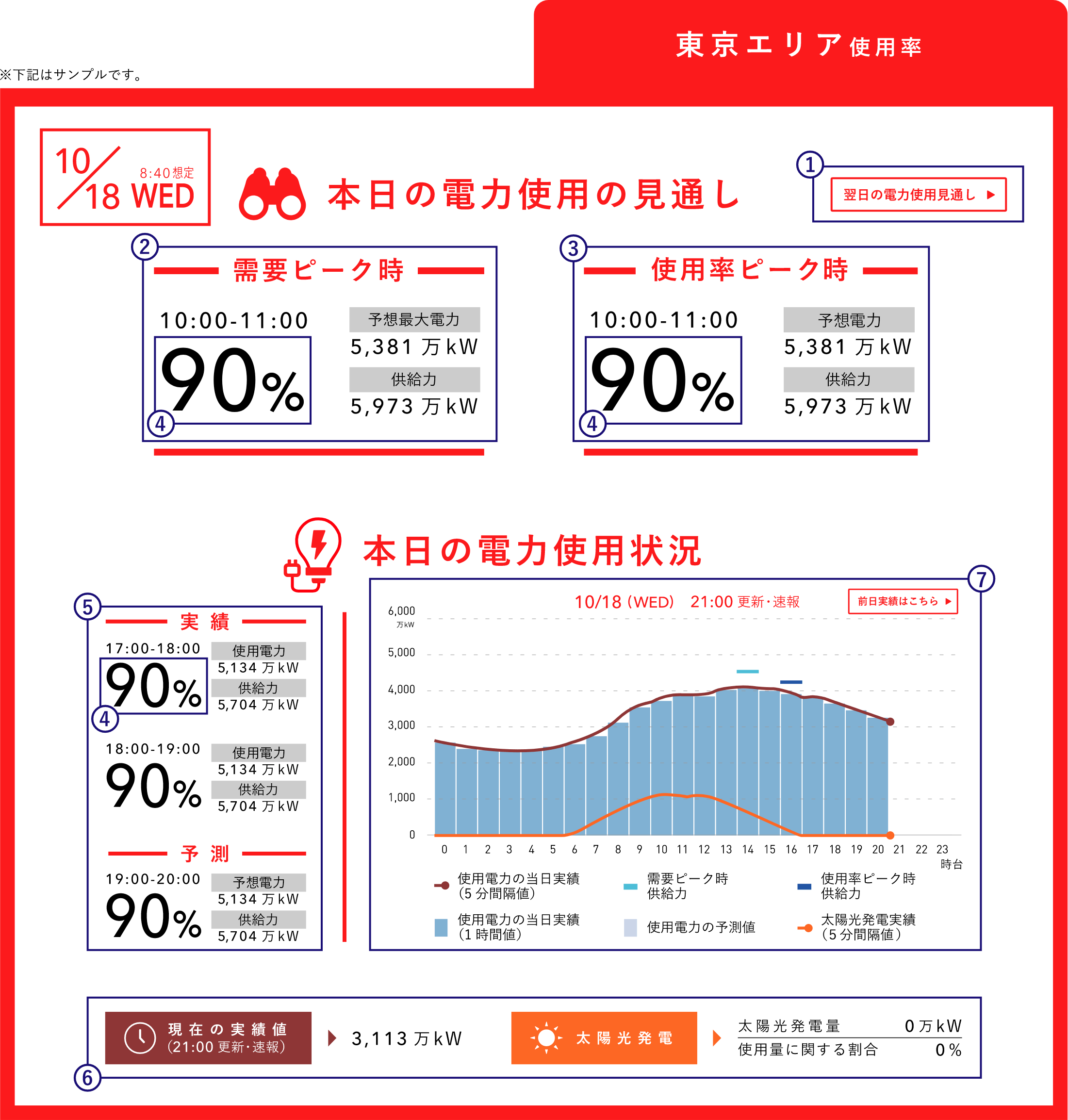 予備 率 電力 東京 東電管内、電力使用率100％超え さらなる節電呼びかけ【更新】