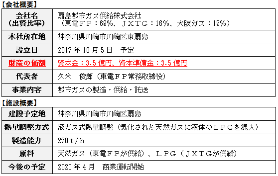 【会社概要】【施設概要】