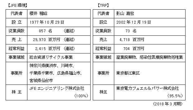 JFE環境とTRP