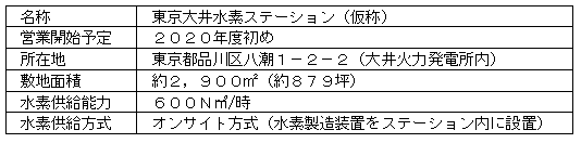 大井火力発電所内の水素ステーションの概要