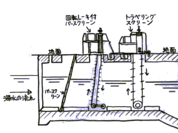 スクリーン設備説明イラスト