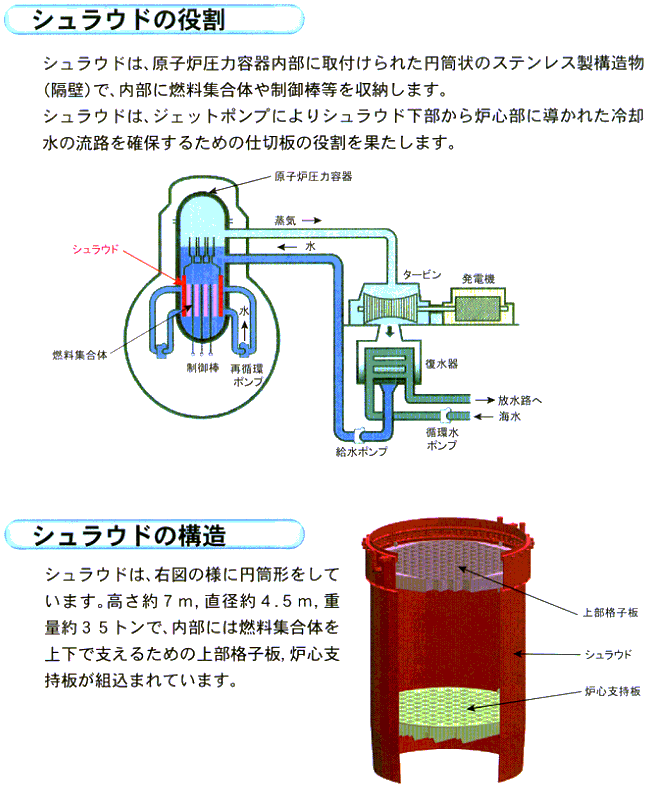 シュラウドとは 詳細 原子力 東京電力