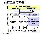 品質監査の概要