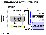 不適合事象の報告の流れと監査の概要