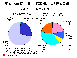 平成16年度上期指摘事項及び要望事項