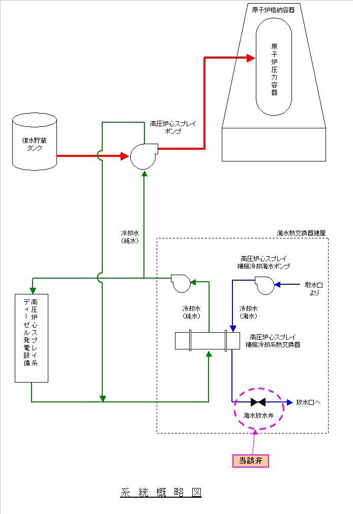図面