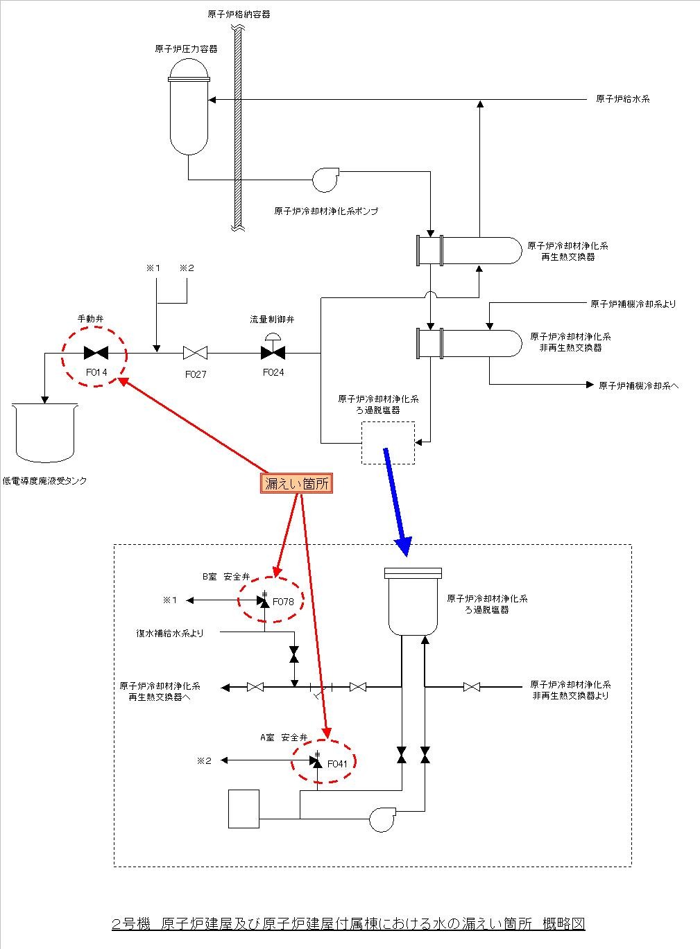 図