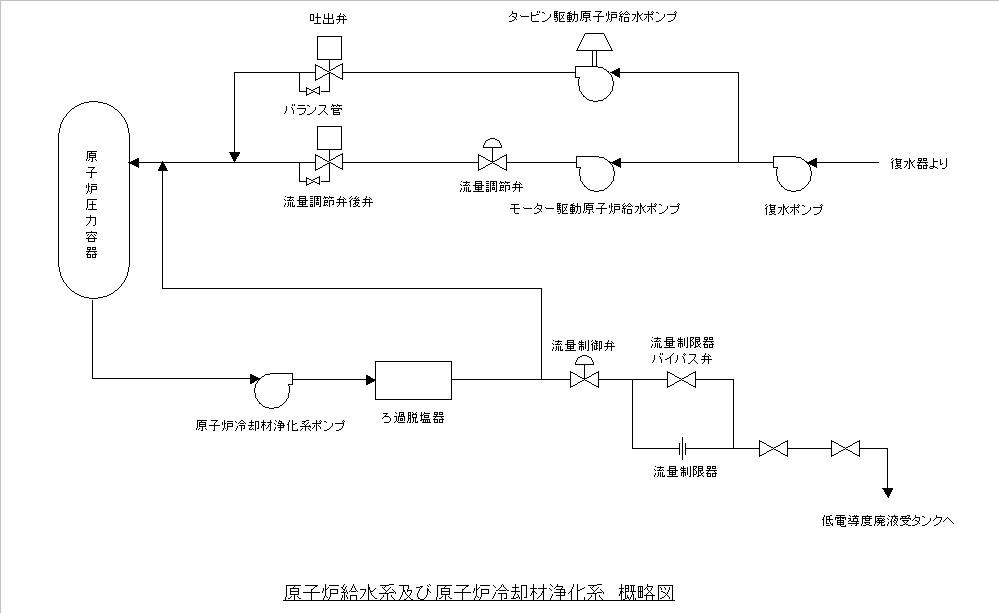 図面
