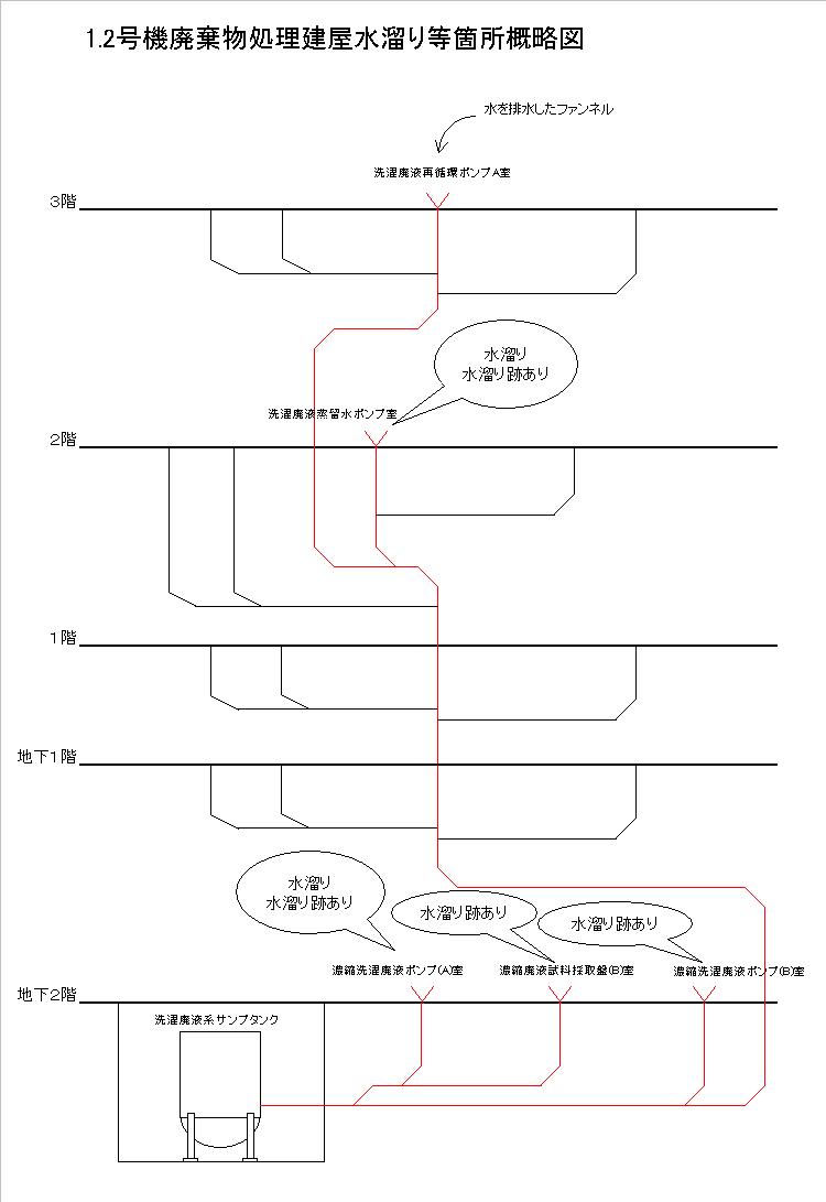 図