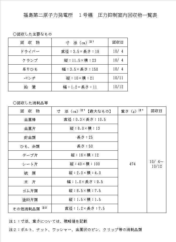 表