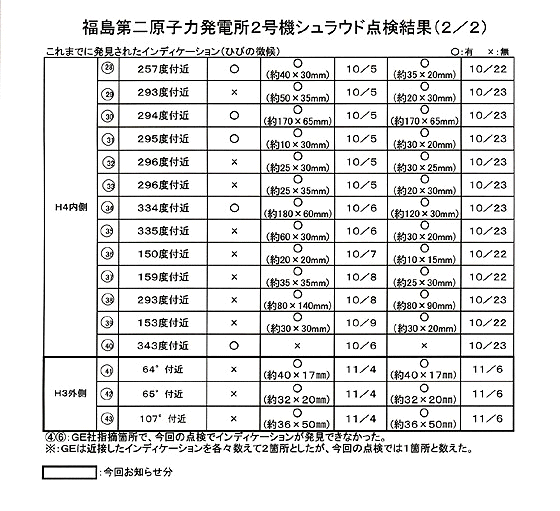 図面
