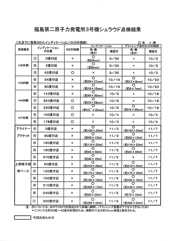 図面