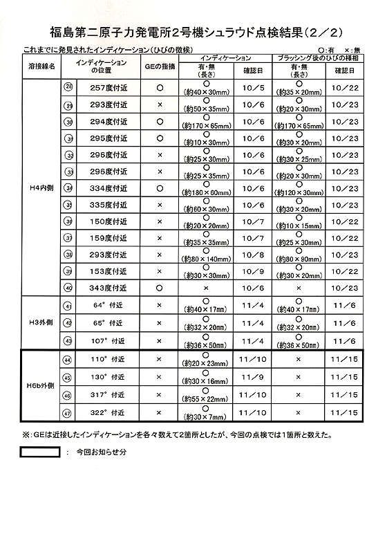 図面