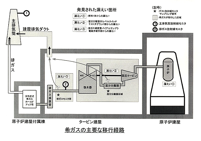 図面