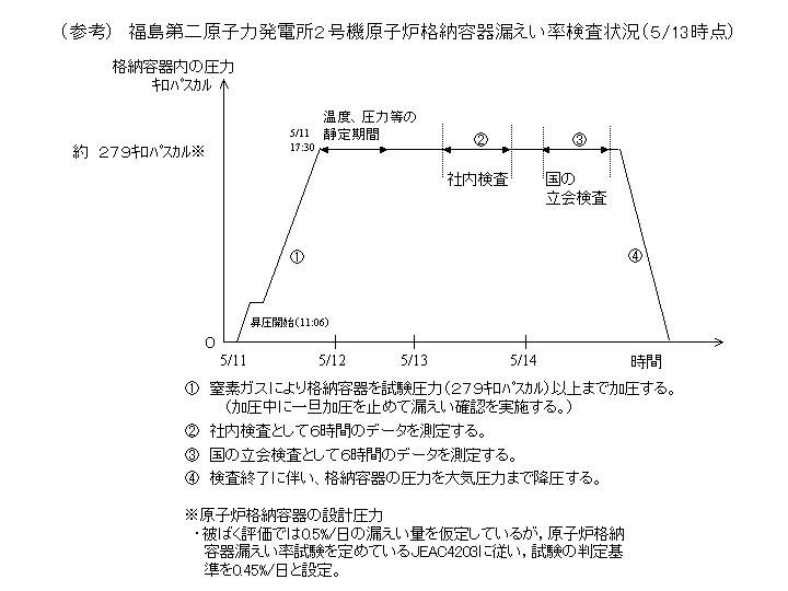図
