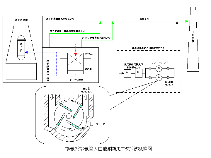 図