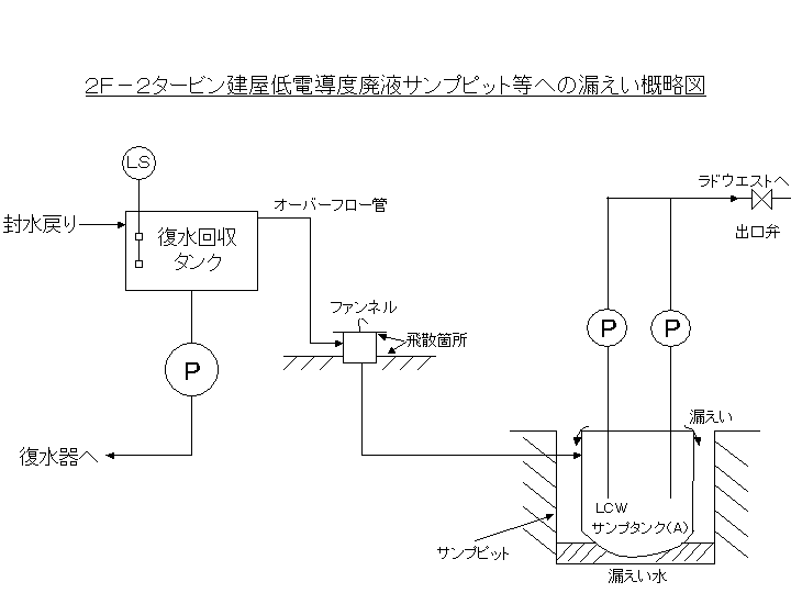 図