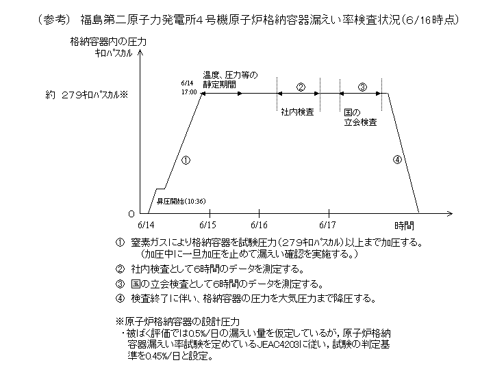 図