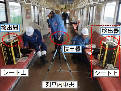 列車内モニタリングの状況 空間線量率のマップ（列車内西側）