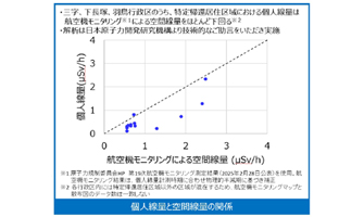 帰還困難区域における個人被ばく線量評価に関する取り組み