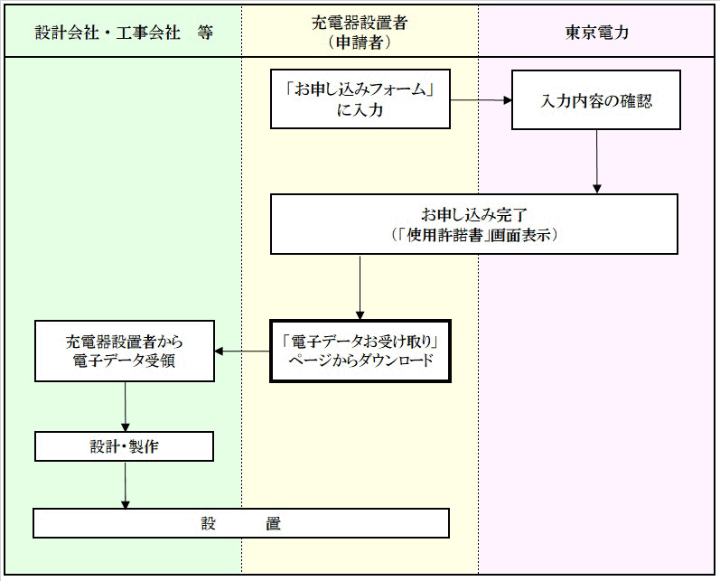 お申し込みの流れ