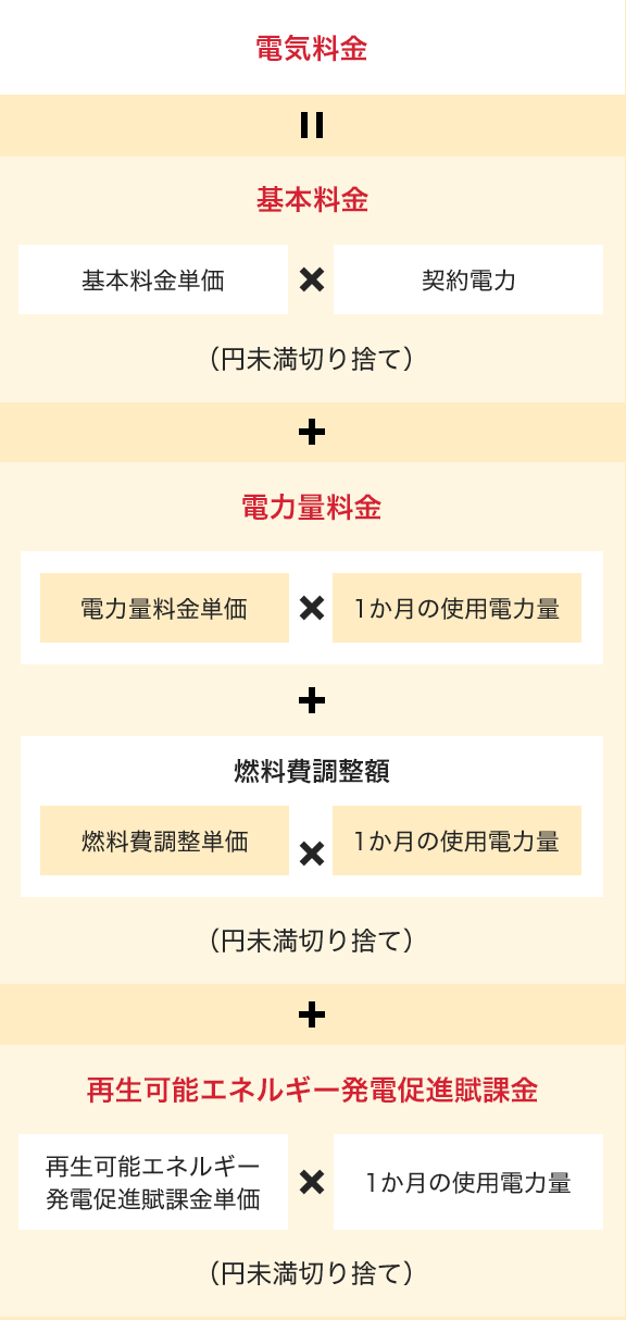 スタンダードプラン 関東の法人向け はじまる 電力自由化 東京電力