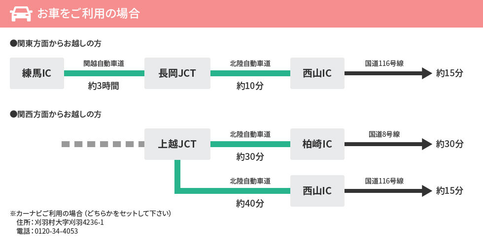 関東方面からお越しの方 関西方面からお越しの方