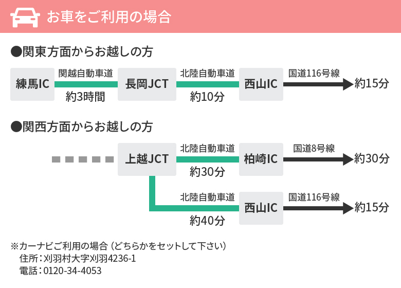 関東方面からお越しの方 関西方面からお越しの方