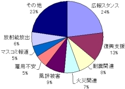 皆さまからのご意見