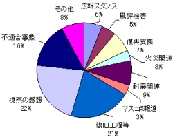 皆さまからのご意見