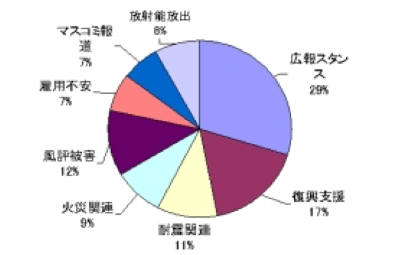皆さまからのご意見