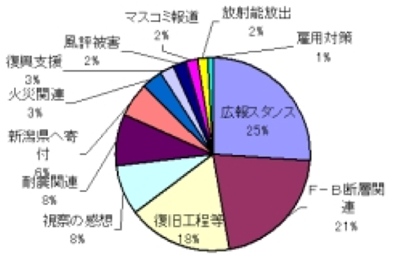 皆さまからのご意見