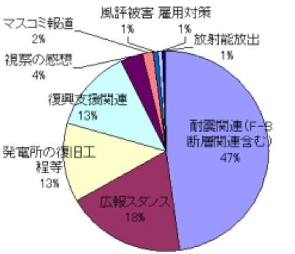 皆さまからのご意見