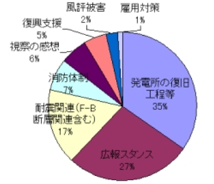 皆さまからのご意見
