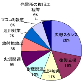 皆さまからのご意見