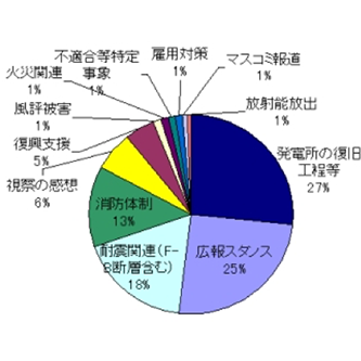 皆さまからのご意見