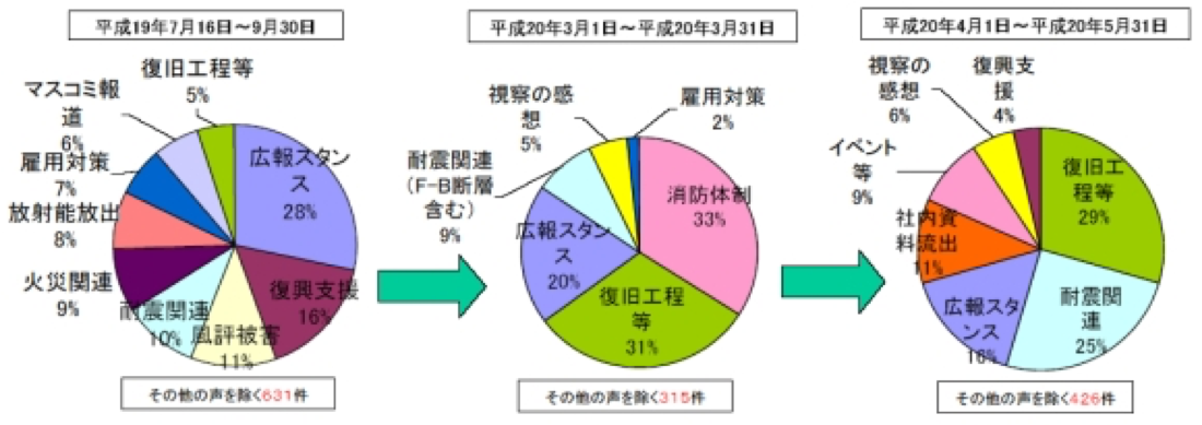皆さまからのご意見