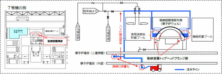 格納容器頂部水張り設備系統イメージ図