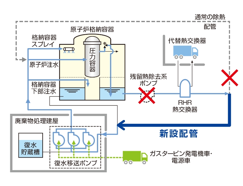 新除熱システム系統イメージ図